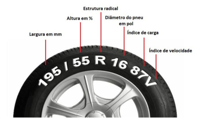 Guia de Pneu